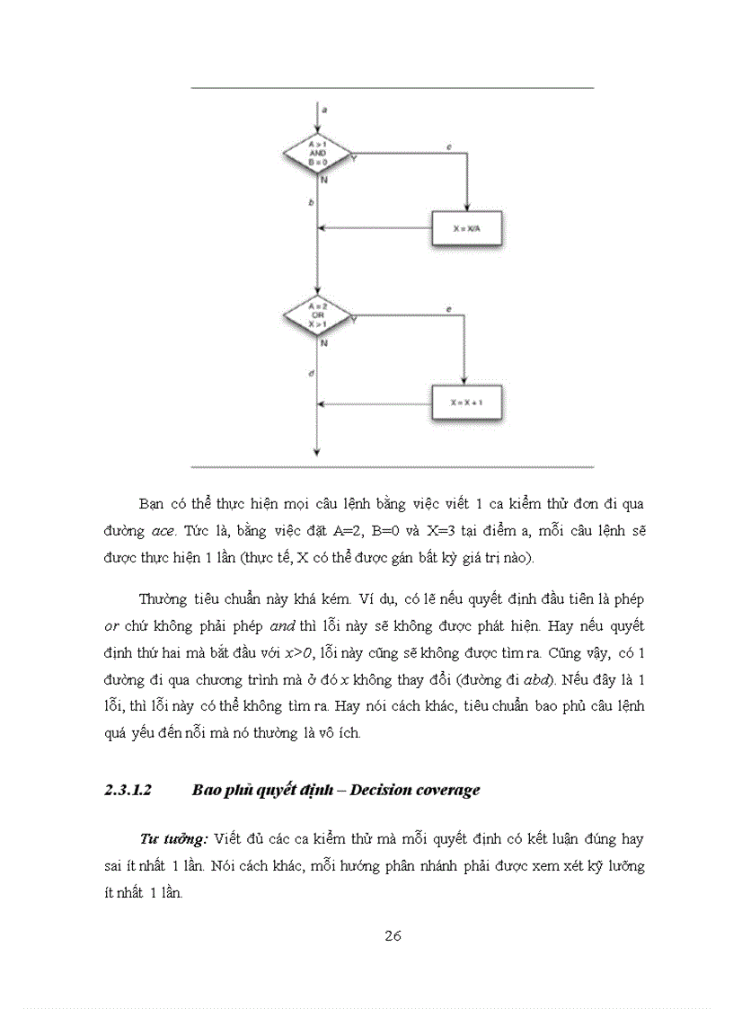 image for page Thiết kế test case trong kiểm thử phần mềm