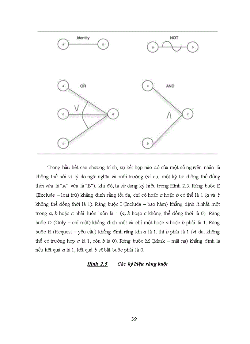 image for page Thiết kế test case trong kiểm thử phần mềm