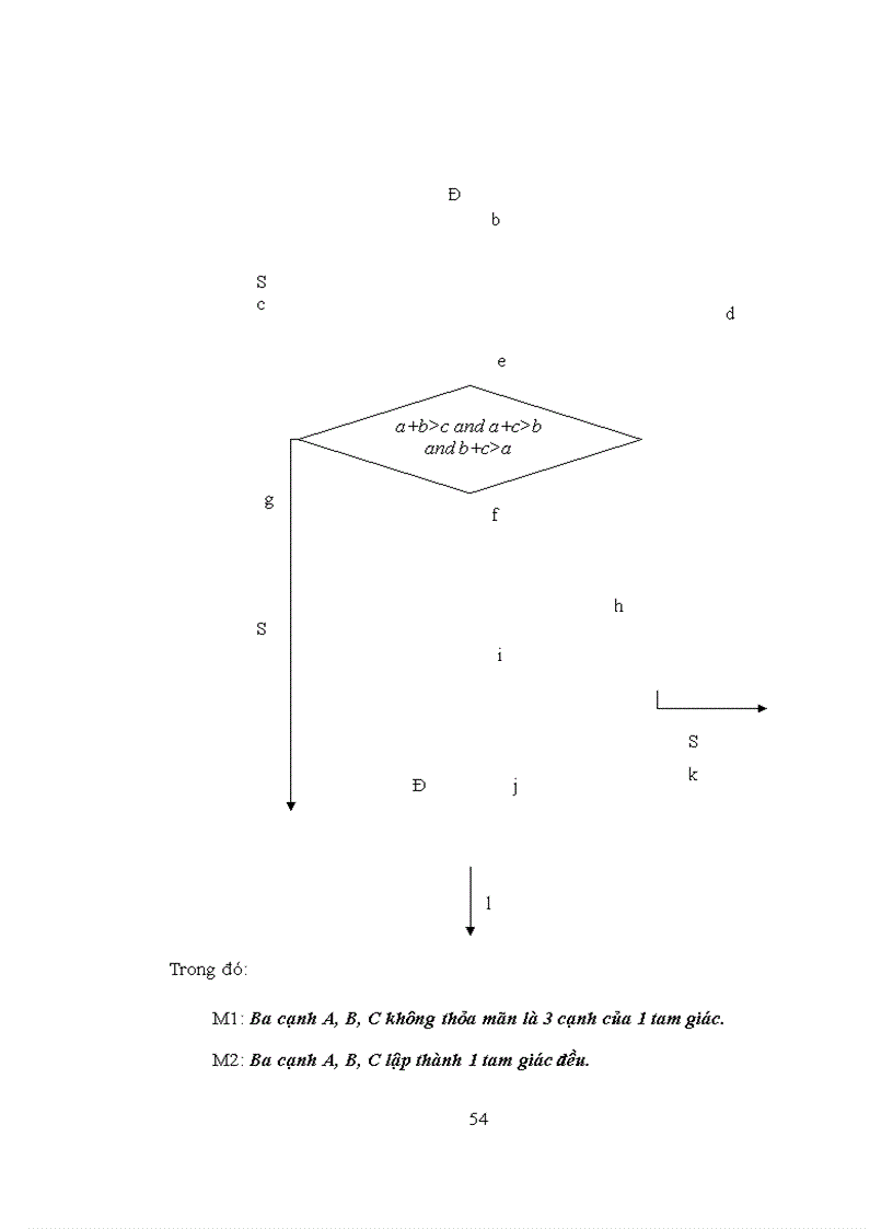 image for page Thiết kế test case trong kiểm thử phần mềm