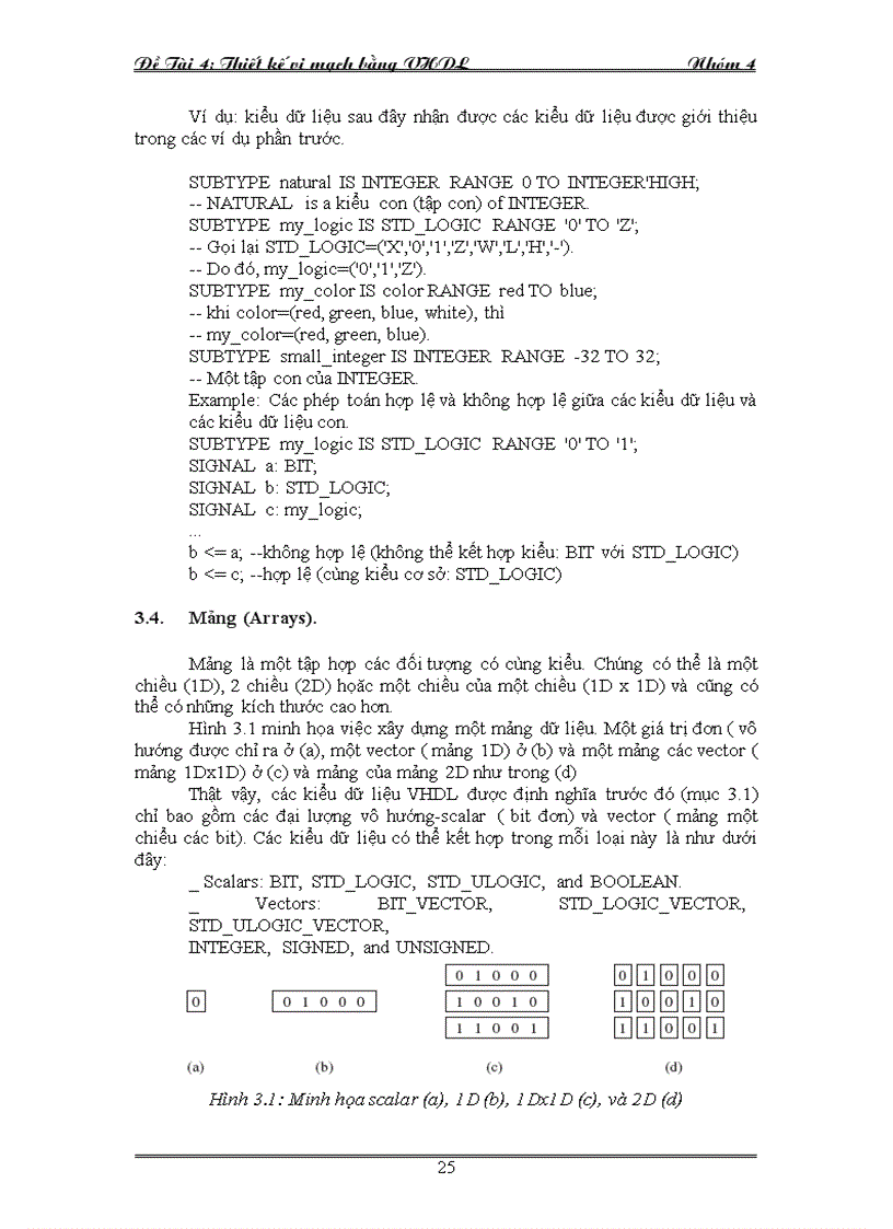 image for page Thiết kế vi mạch bằng VHDL