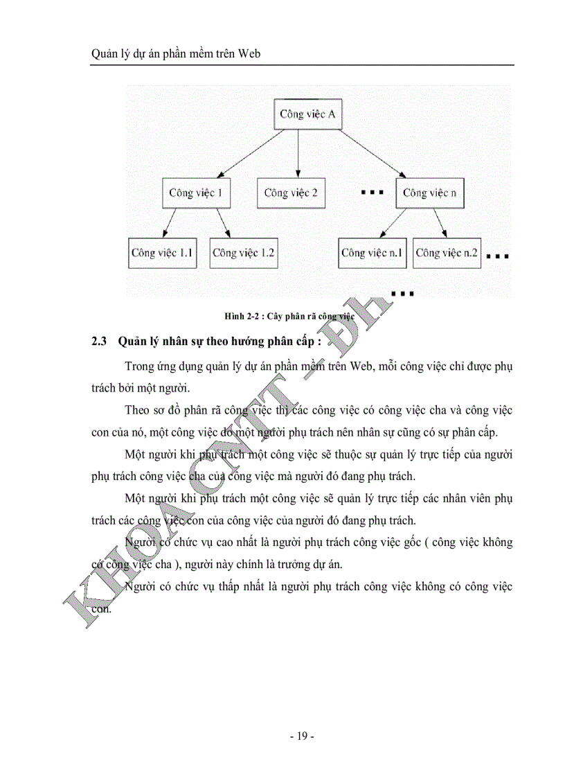 image for page Quản lý dự án phần mềm trên web