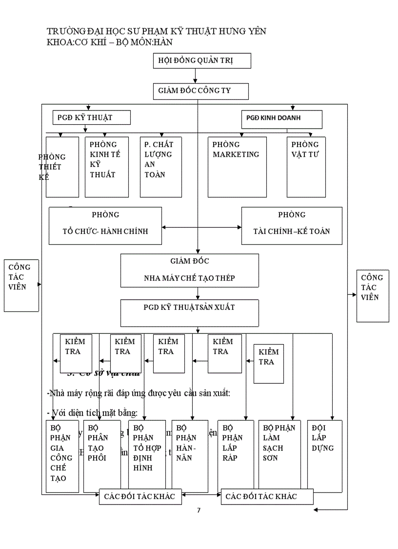 image for page Bài báo cáo thực tập tốt nghiệp ngành Hàn