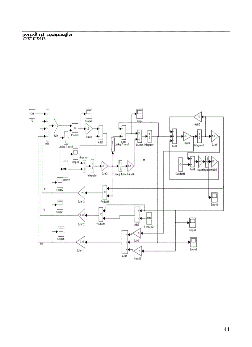 image for page Hệ thống điều khiển tự động của máy xúc