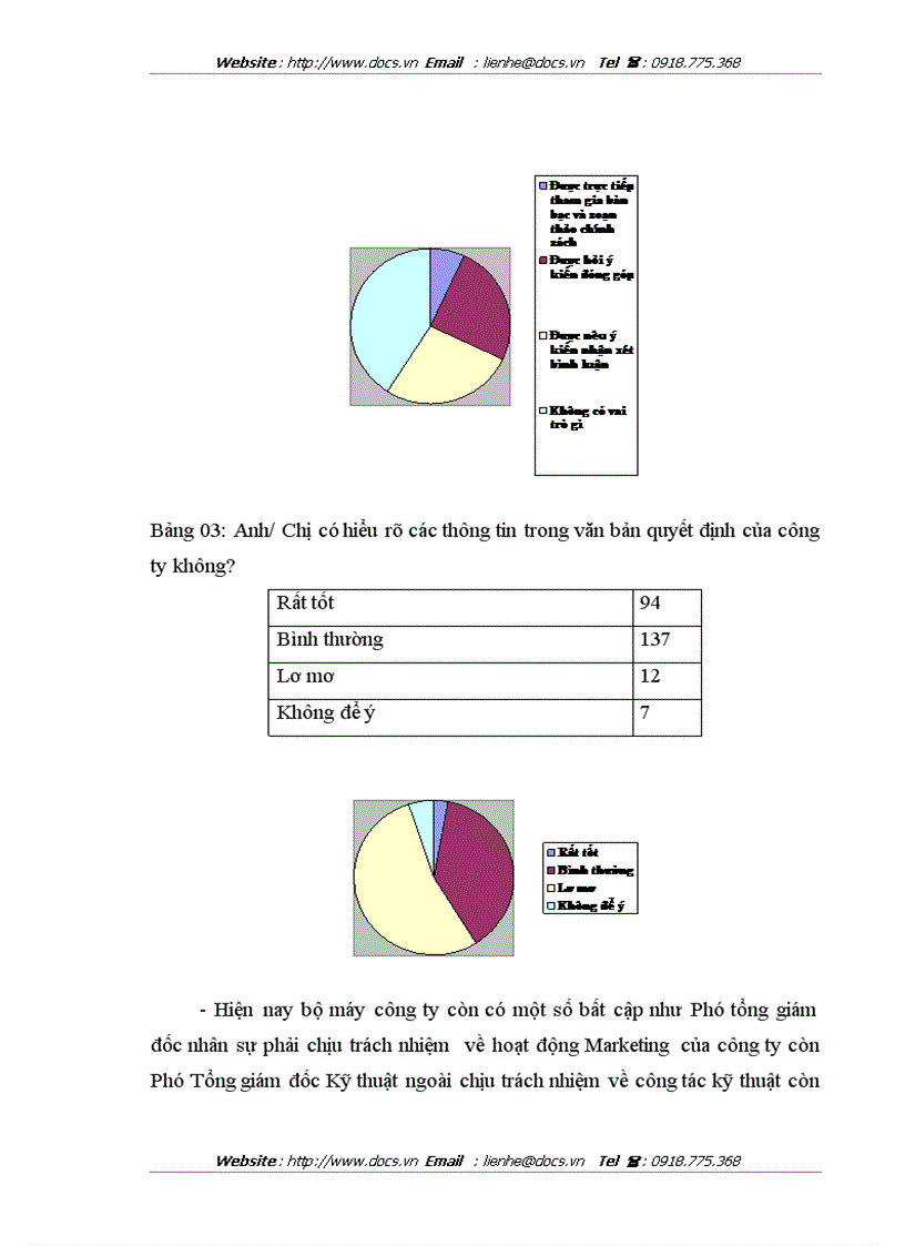 image for page Hoàn thiện cơ cấu tổ chức Công ty cổ phần tập đoàn đầu tư thương mại công nghiệp Việt Á