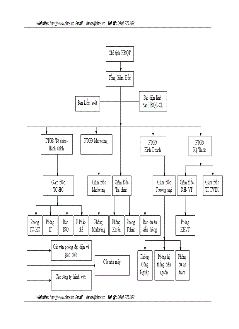 image for page Hoàn thiện cơ cấu tổ chức Công ty cổ phần tập đoàn đầu tư thương mại công nghiệp Việt Á
