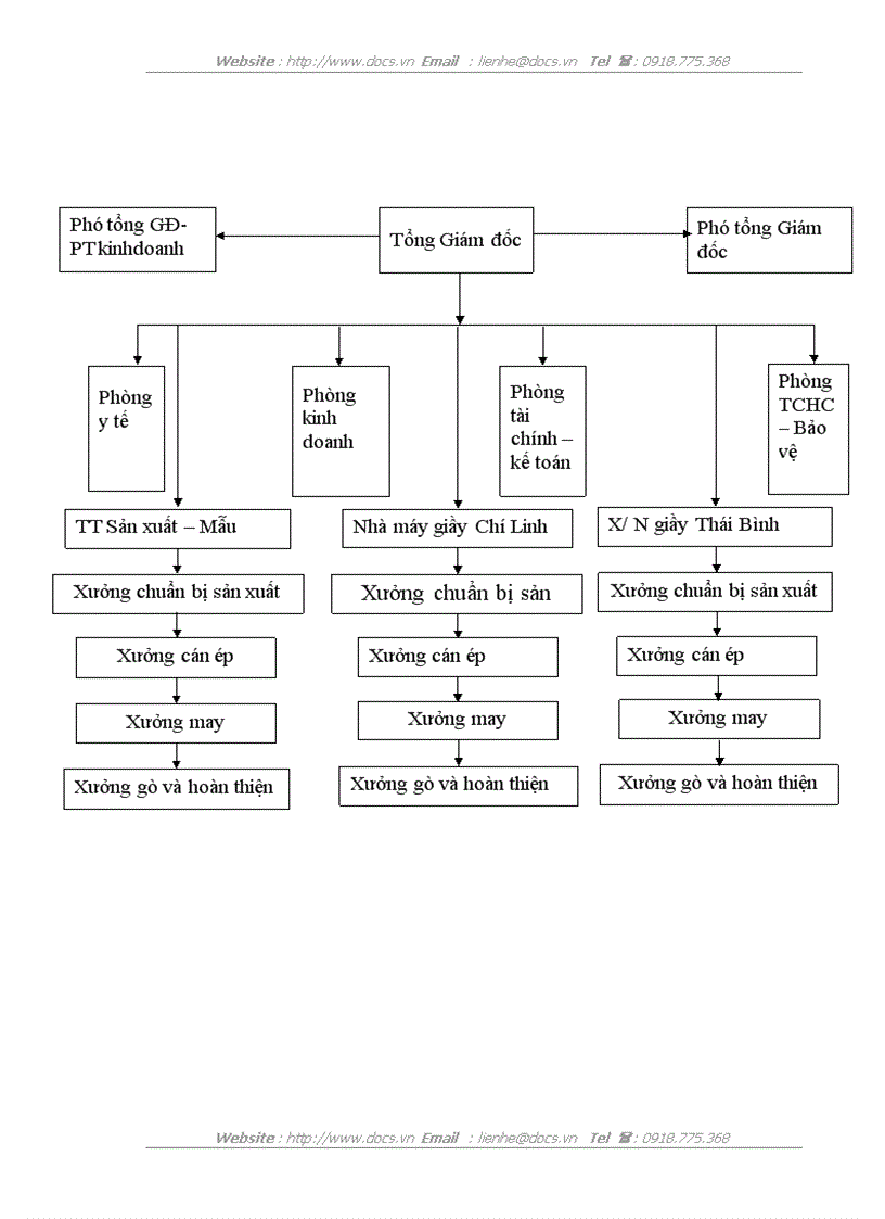 image for page Kế toán Nguyên vật liệu tại Công ty cổ phần giầy Thăng Long