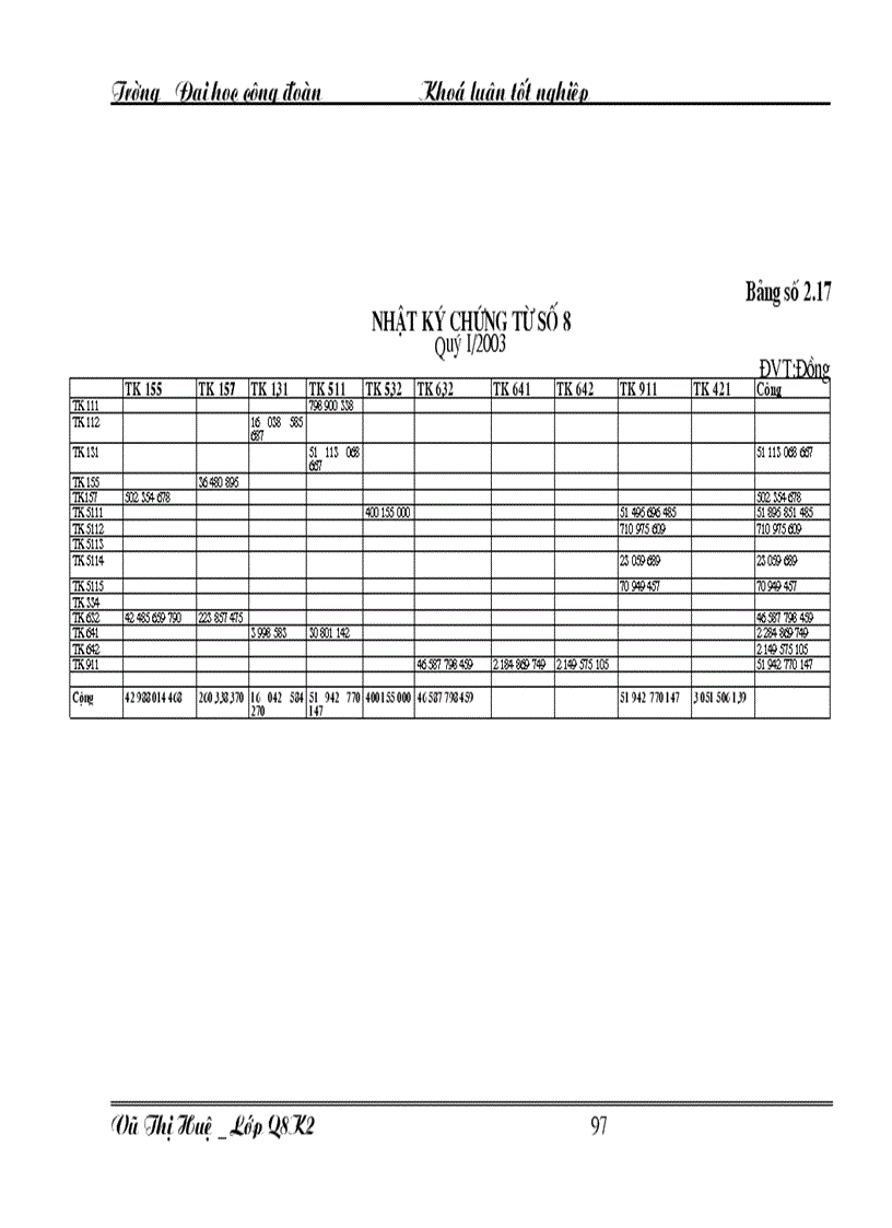 image for page Hoàn thiện công tác kế toán tiêu thụ thành phẩm và xác định kết quả tiêu thụ tại Công ty liên doanh Happytext Việt Nam