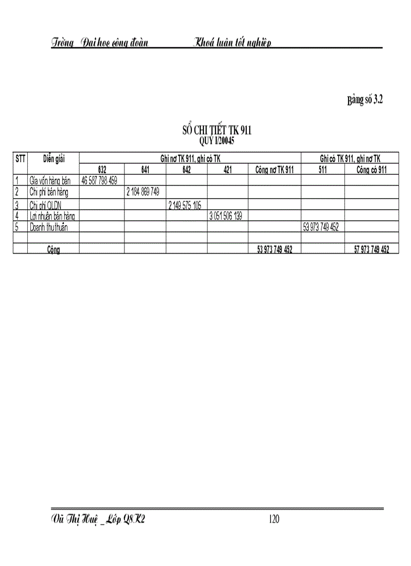 image for page Hoàn thiện công tác kế toán tiêu thụ thành phẩm và xác định kết quả tiêu thụ tại Công ty liên doanh Happytext Việt Nam