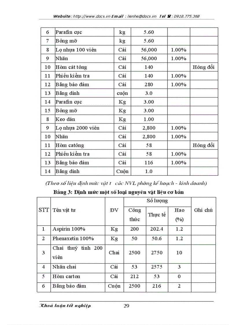 image for page Duy trì và mở rộng thị trường tiêu thụ sản phẩm ở Công ty Cổ phần Dược phẩm Hà Nội