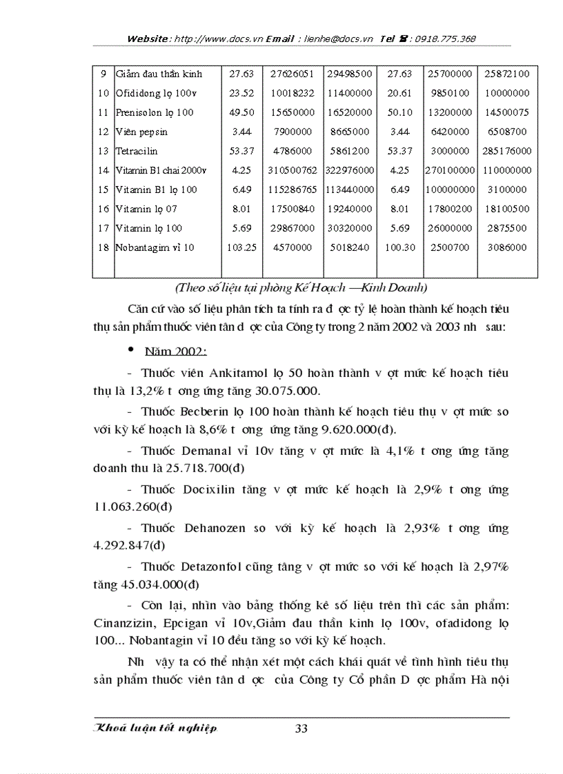 image for page Duy trì và mở rộng thị trường tiêu thụ sản phẩm ở Công ty Cổ phần Dược phẩm Hà Nội