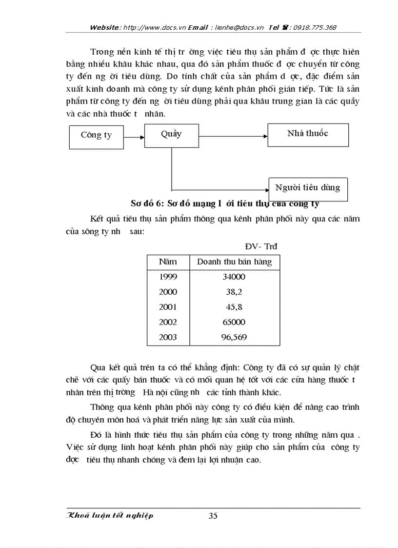 image for page Duy trì và mở rộng thị trường tiêu thụ sản phẩm ở Công ty Cổ phần Dược phẩm Hà Nội