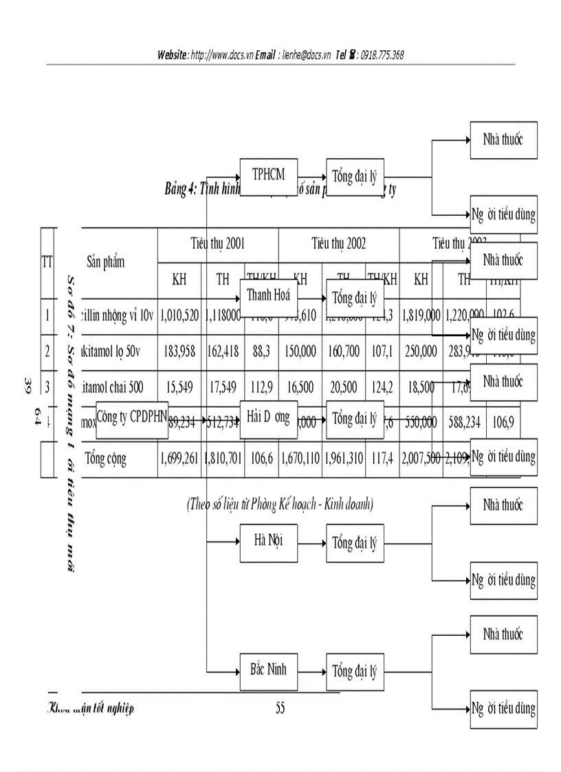 image for page Duy trì và mở rộng thị trường tiêu thụ sản phẩm ở Công ty Cổ phần Dược phẩm Hà Nội