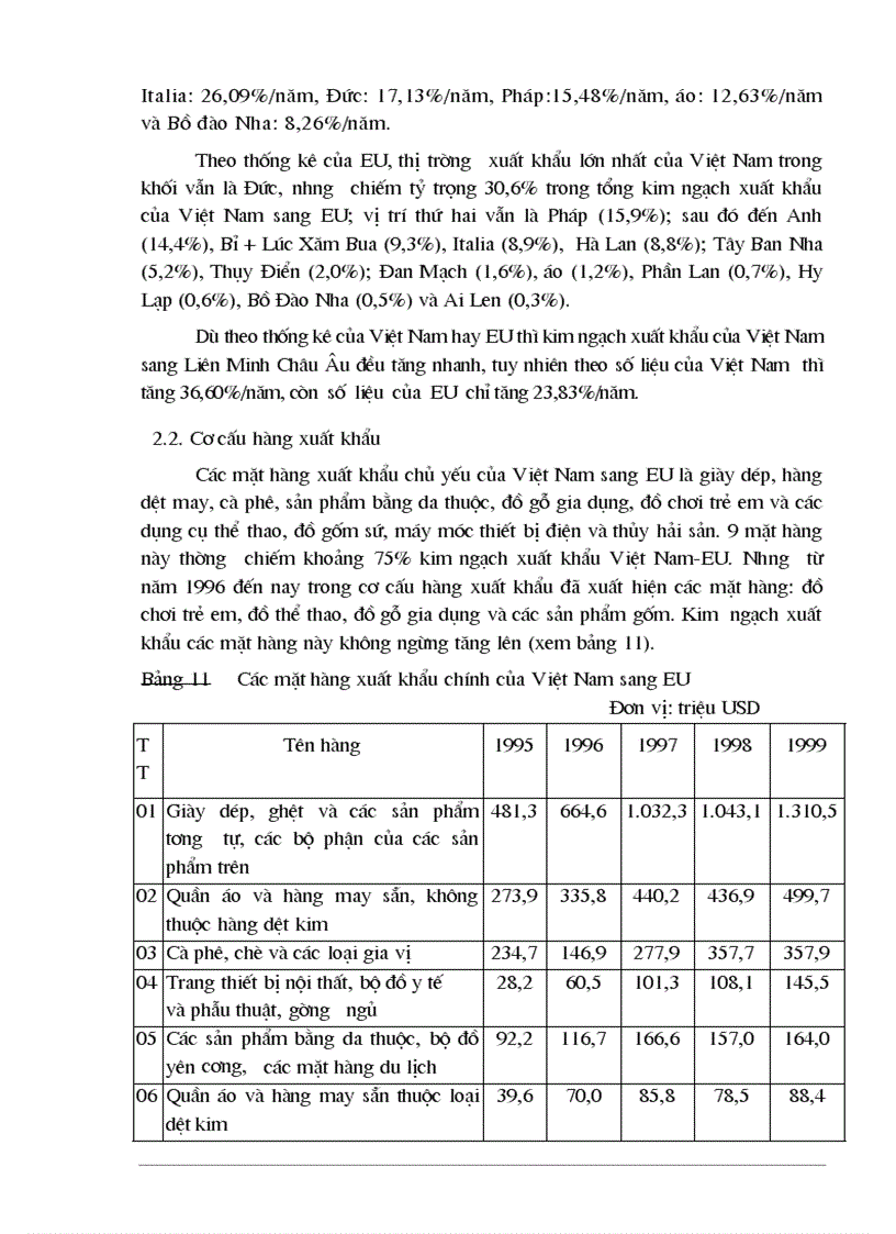 image for page Tự do hóa trong EU và khả năng thâm nhập thị trường EU của hàng hoá Việt Nam