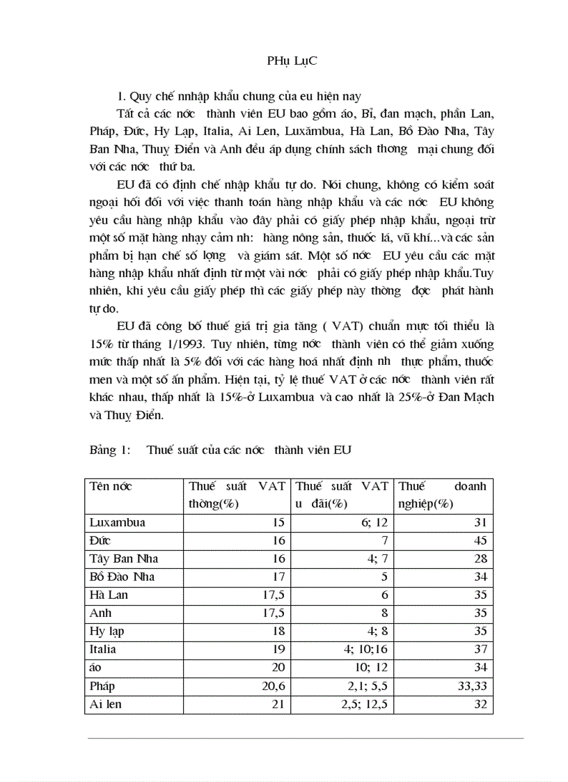 image for page Tự do hóa trong EU và khả năng thâm nhập thị trường EU của hàng hoá Việt Nam
