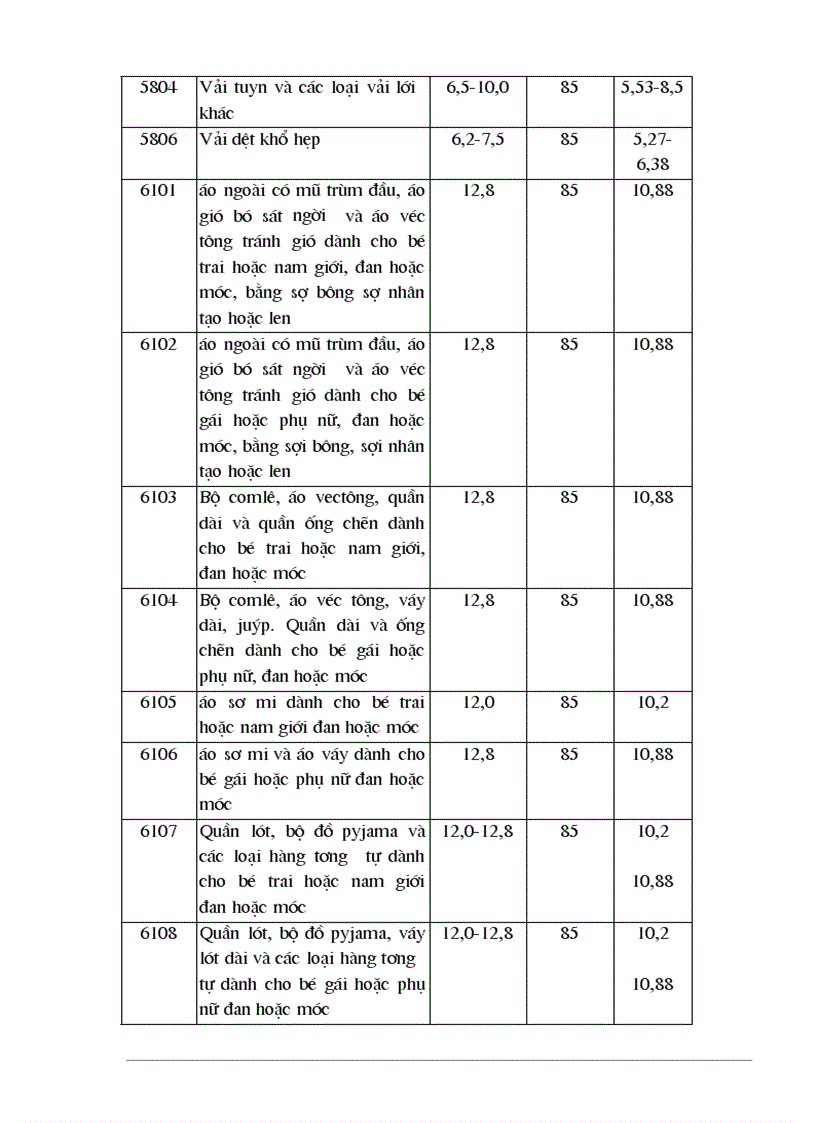 image for page Tự do hóa trong EU và khả năng thâm nhập thị trường EU của hàng hoá Việt Nam