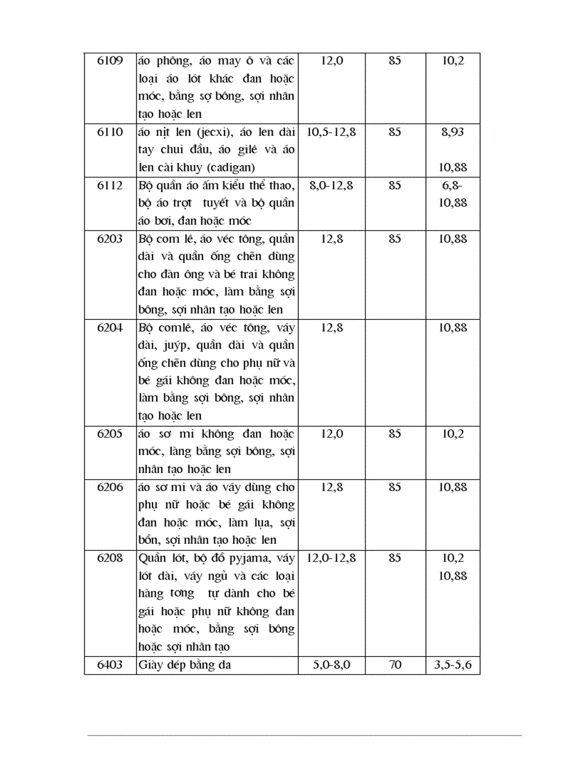 image for page Tự do hóa trong EU và khả năng thâm nhập thị trường EU của hàng hoá Việt Nam