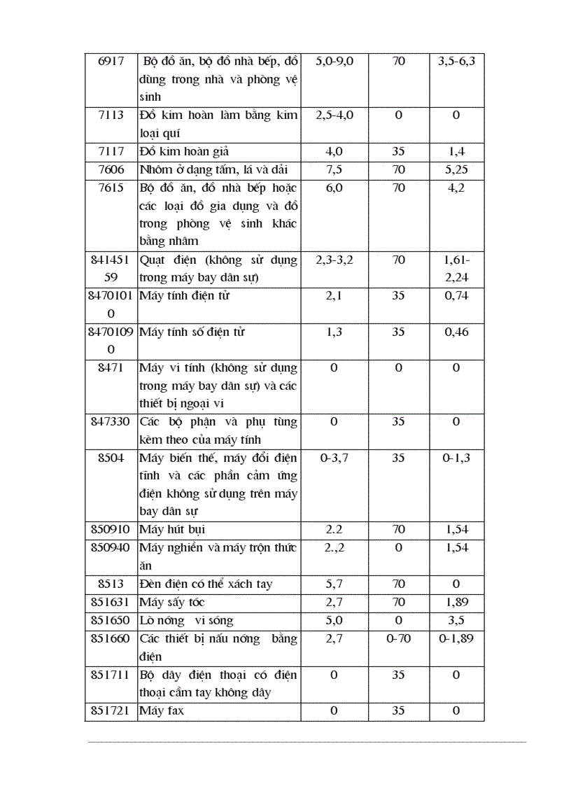 image for page Tự do hóa trong EU và khả năng thâm nhập thị trường EU của hàng hoá Việt Nam