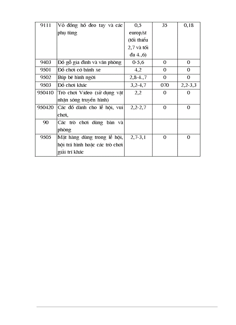image for page Tự do hóa trong EU và khả năng thâm nhập thị trường EU của hàng hoá Việt Nam