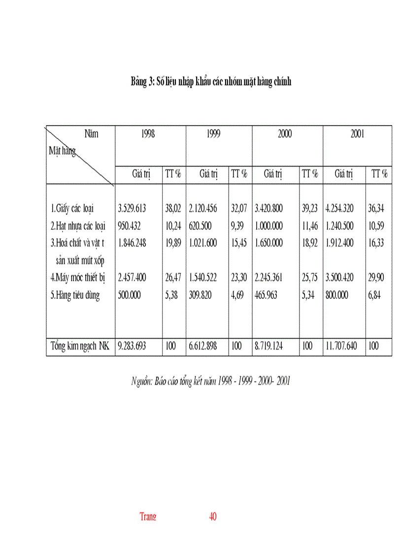 image for page Thực trạng và một số giải pháp hoàn thiện hoạt động nhập khẩu ở Công ty XNK và kỹ thuật bao bì