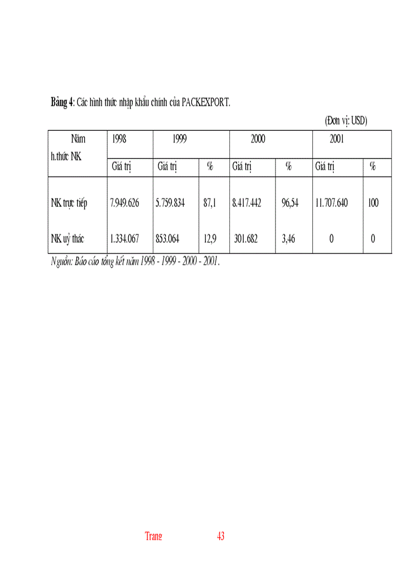 image for page Thực trạng và một số giải pháp hoàn thiện hoạt động nhập khẩu ở Công ty XNK và kỹ thuật bao bì