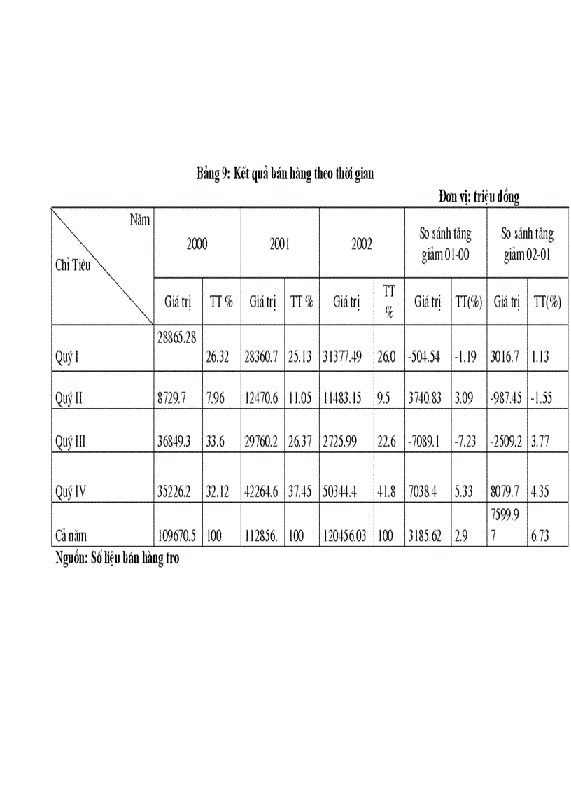 image for page Giải pháp phát triển thị trường tiêu thụ sản phẩm tại công ty giầy Thượng Đình Hà Nội