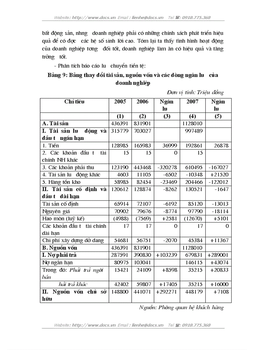 image for page Một số giải pháp nâng cao chất lượng phân tích tài chính đối với khách hàng vay vốn tại Chi nhánh NHNo PTNT Thành phố Ninh Bình