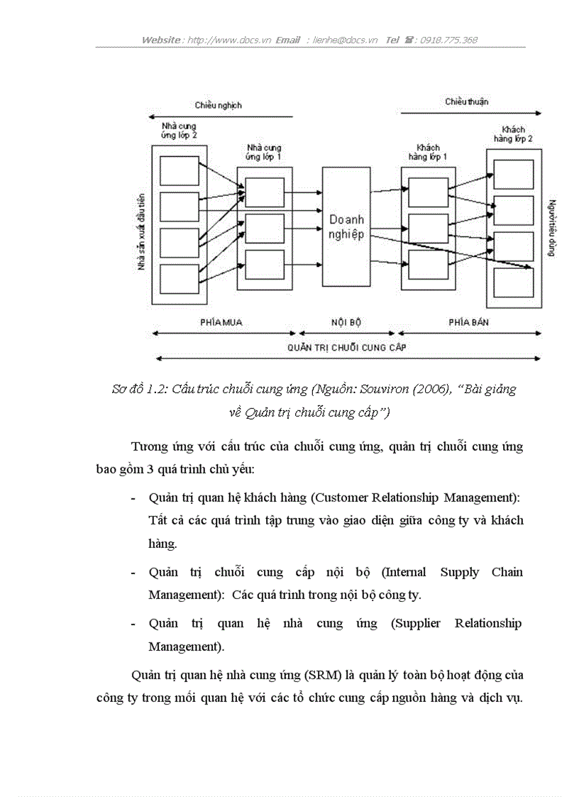 image for page Hoàn thiện quản trị chuỗi cung ứng tại Công ty Cổ phần Gas Petrolimex