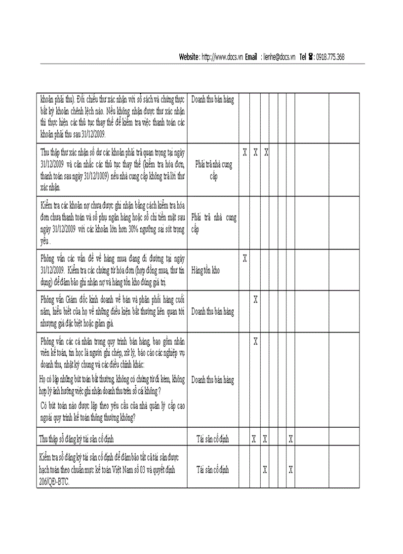 image for page Quy trình đánh giá hệ thống kiểm soát nội bộ trong kiểm toán báo cáo tài chính do công ty TNHH KPMG Việt Nam thực hiện