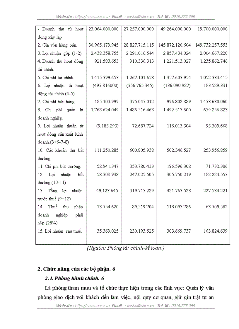 image for page Hoàn thiện công tác dự thầu của Công ty Liên doanh Công trình Giao thông Hữu Nghị