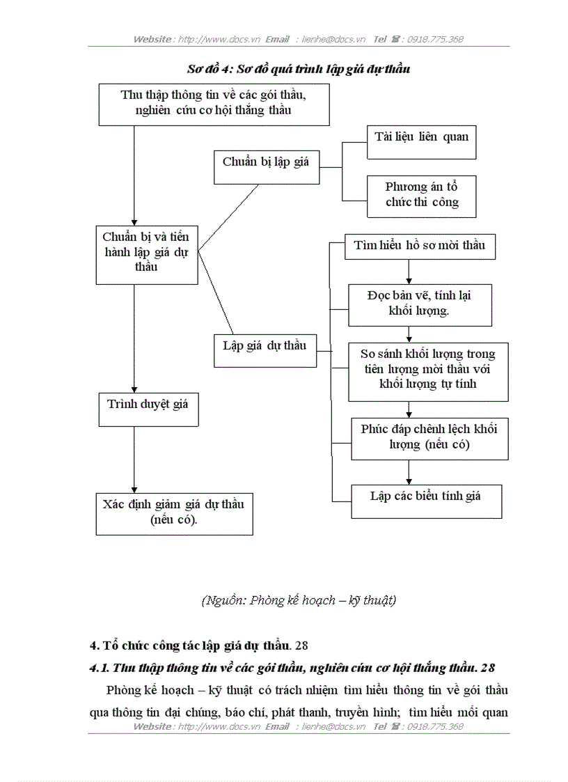 image for page Hoàn thiện công tác dự thầu của Công ty Liên doanh Công trình Giao thông Hữu Nghị
