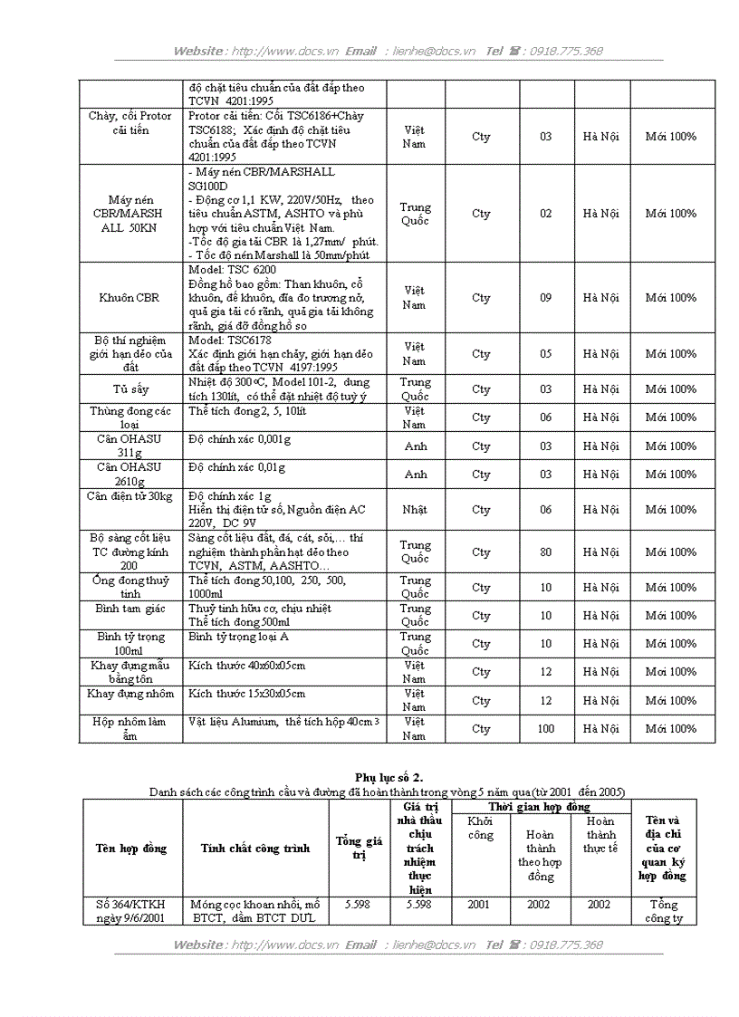 image for page Hoàn thiện công tác dự thầu của Công ty Liên doanh Công trình Giao thông Hữu Nghị