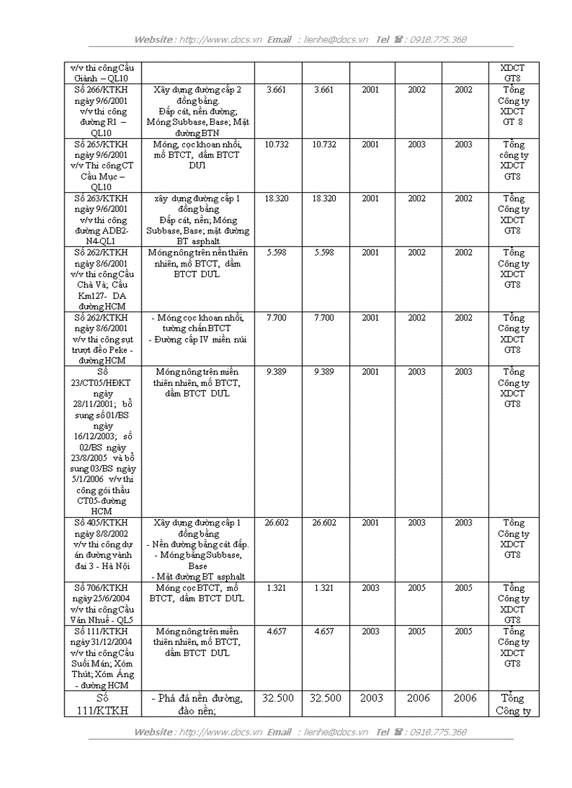image for page Hoàn thiện công tác dự thầu của Công ty Liên doanh Công trình Giao thông Hữu Nghị