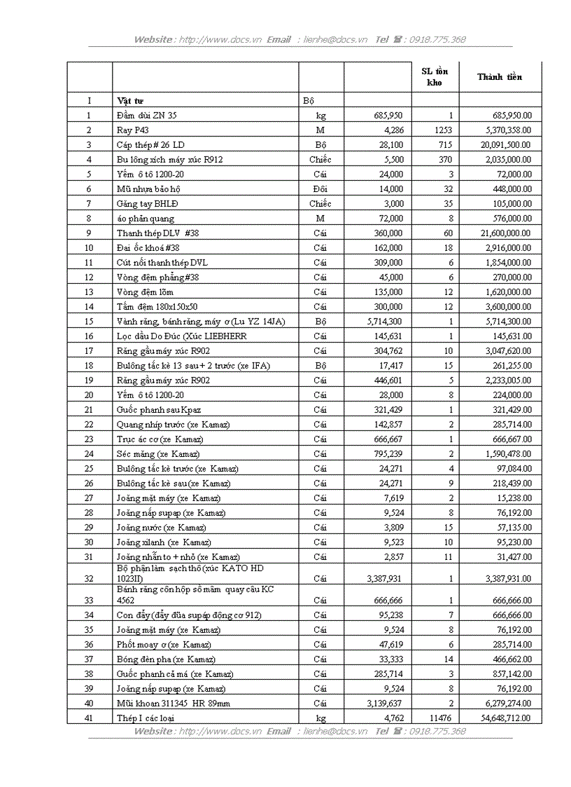 image for page Hoàn thiện công tác dự thầu của Công ty Liên doanh Công trình Giao thông Hữu Nghị