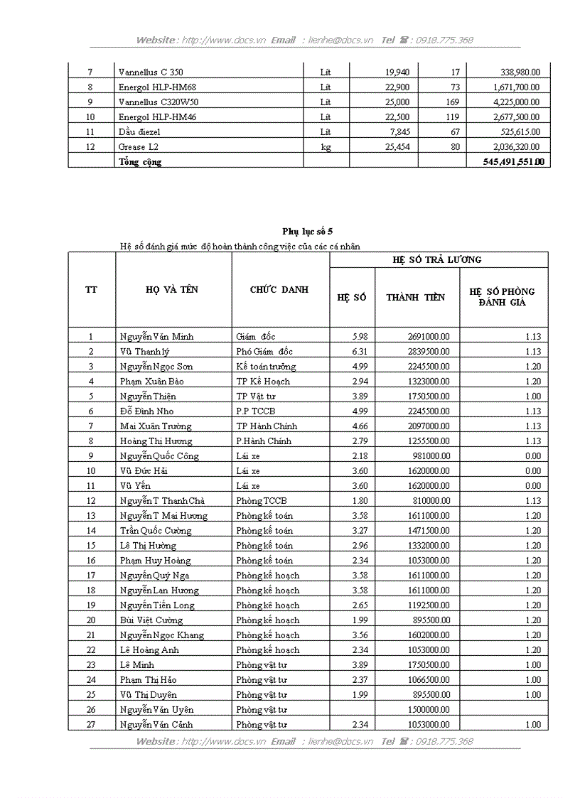 image for page Hoàn thiện công tác dự thầu của Công ty Liên doanh Công trình Giao thông Hữu Nghị