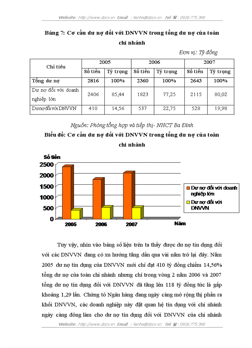 image for page Giải pháp mở rộng tín dụng đối với DNVVN tại chi nhánh NHCT Ba Đình