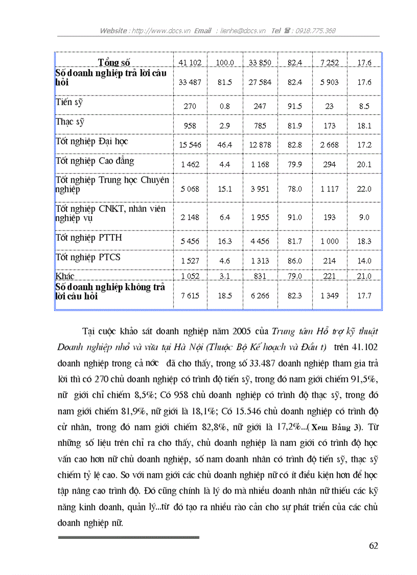 image for page Doanh nhân nữ ở hà nội hiện nay vấn đề và xu hướng phát triển