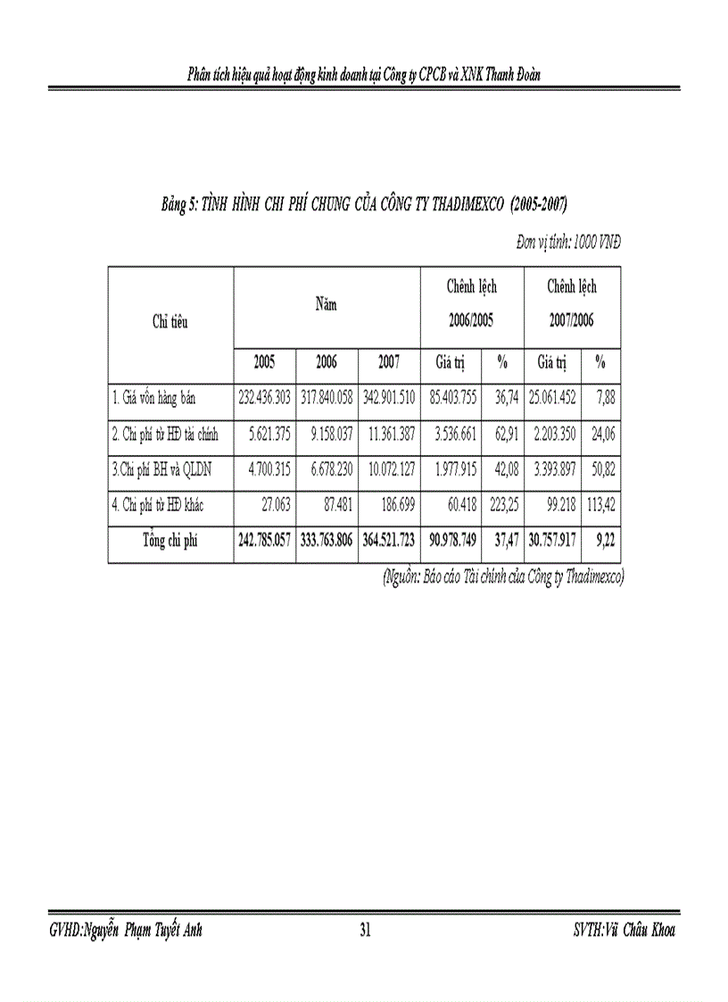 image for page Phân tích hiệu quả hoạt động kinh doanh tại Công ty CPCB và XNK Thanh Đoàn