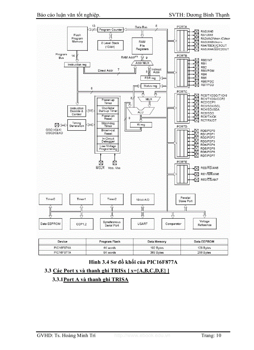 image for page Thiết kế cánh tay robot gắp khối dùng vi điều khiển pic 16f877a