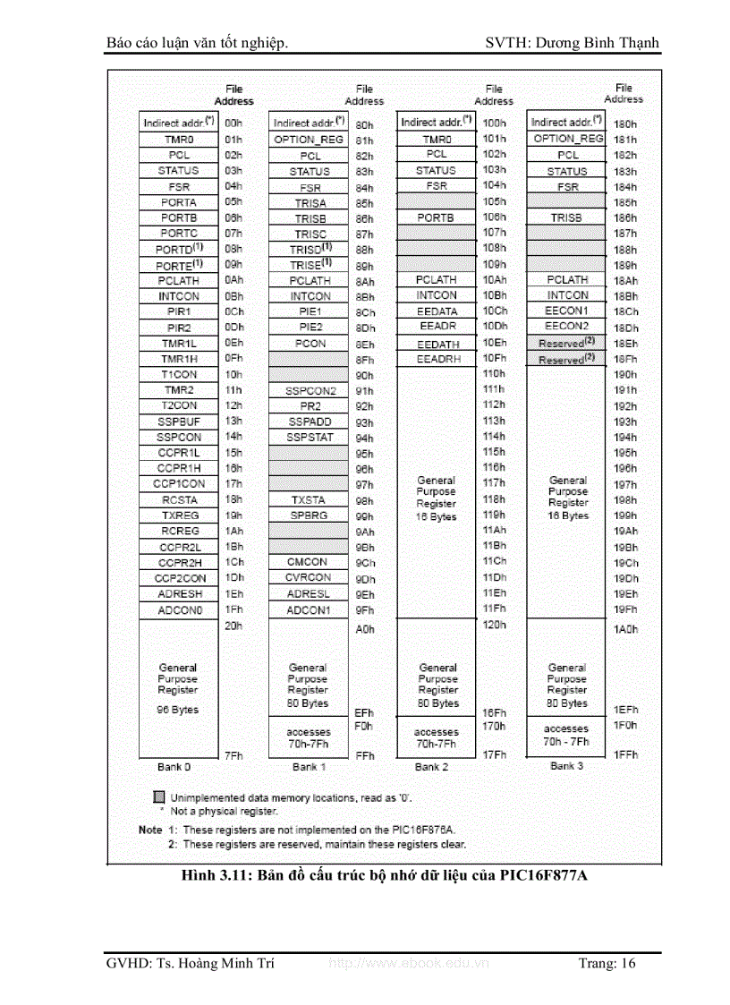 image for page Thiết kế cánh tay robot gắp khối dùng vi điều khiển pic 16f877a
