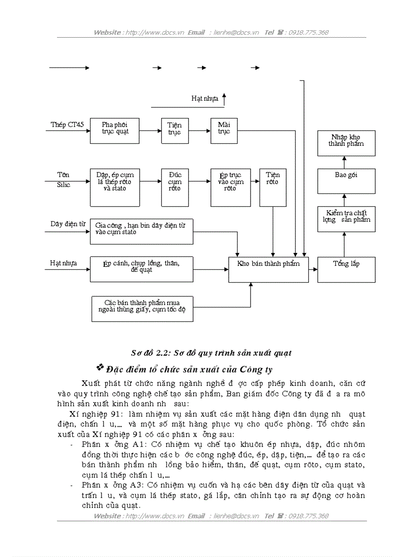 image for page Hoàn thiện hạch toán chi phí sản xuất và tính giá thành sản phẩm tại Công ty Quang điện Điện tử