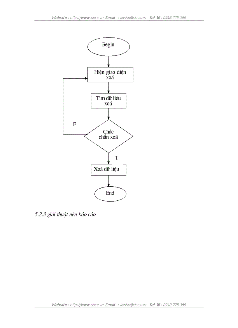 image for page Xây dựng chương trình quản lý lương cho công ty TNHH Quốc Tế T S