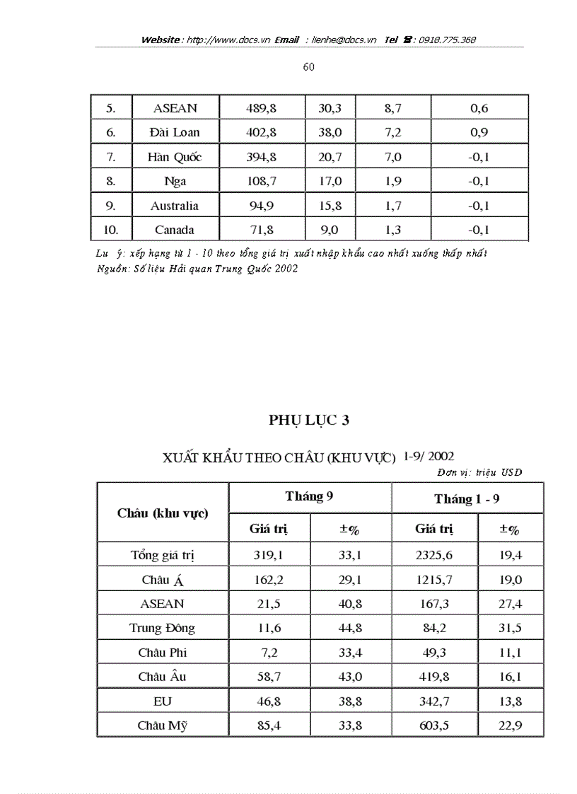 image for page Một số cải cách chính sách thương mại của Trung Quốc kể từ sau khi gia nhập WTO và bài học kinh nghiệm cho Việt Nam