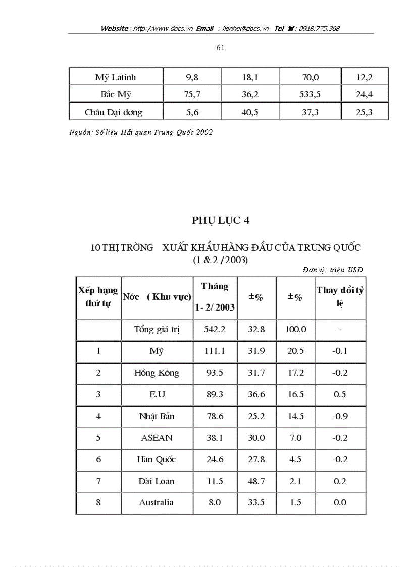 image for page Một số cải cách chính sách thương mại của Trung Quốc kể từ sau khi gia nhập WTO và bài học kinh nghiệm cho Việt Nam