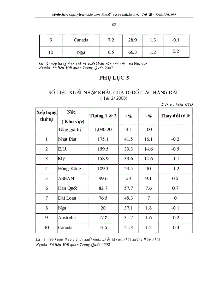 image for page Một số cải cách chính sách thương mại của Trung Quốc kể từ sau khi gia nhập WTO và bài học kinh nghiệm cho Việt Nam