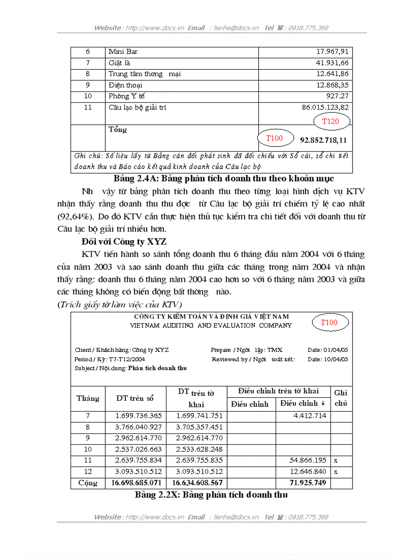 image for page Hoàn thiện kiểm toán khoản mục doanh thu trong kiểm toán Báo cáo tài chính do Công ty Kiểm toán và Định giá Việt Nam thực hiện