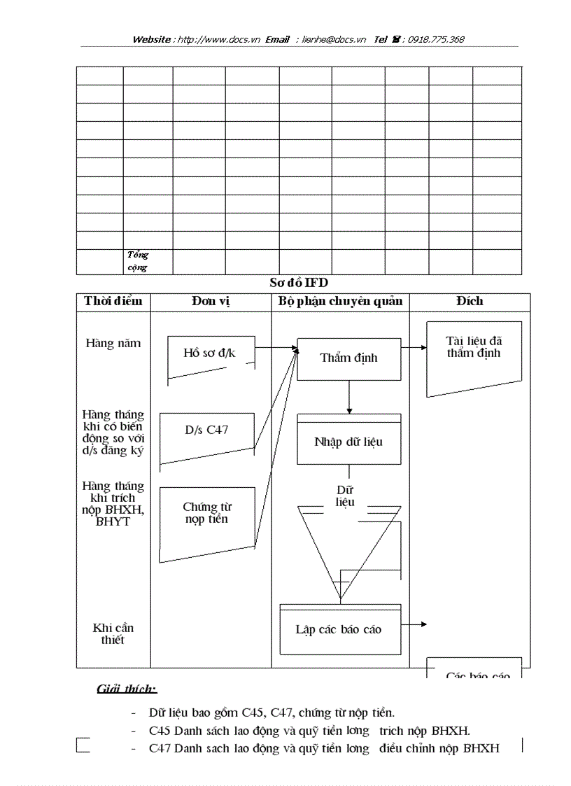 image for page Xây dựng hệ thống thông tin hỗ trợ công tác thu BHXH BHYT bắt buộc tại BHXH tỉnh Hải Dương