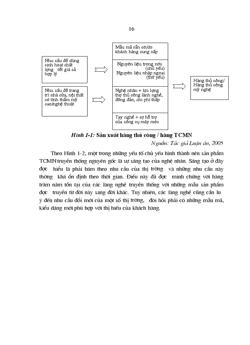 image for page Chiến lược marketing đối với hàng thủ công mỹ nghệ của các làng nghề việt nam đến năm 2010