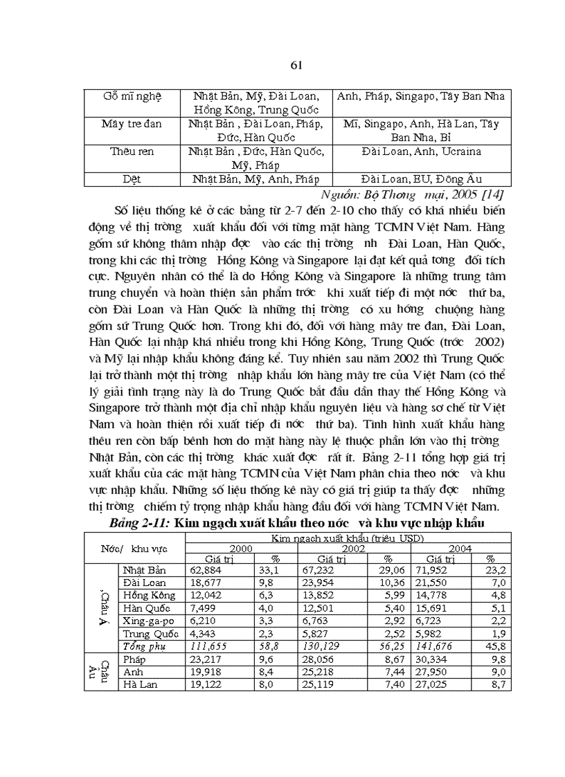 image for page Chiến lược marketing đối với hàng thủ công mỹ nghệ của các làng nghề việt nam đến năm 2010