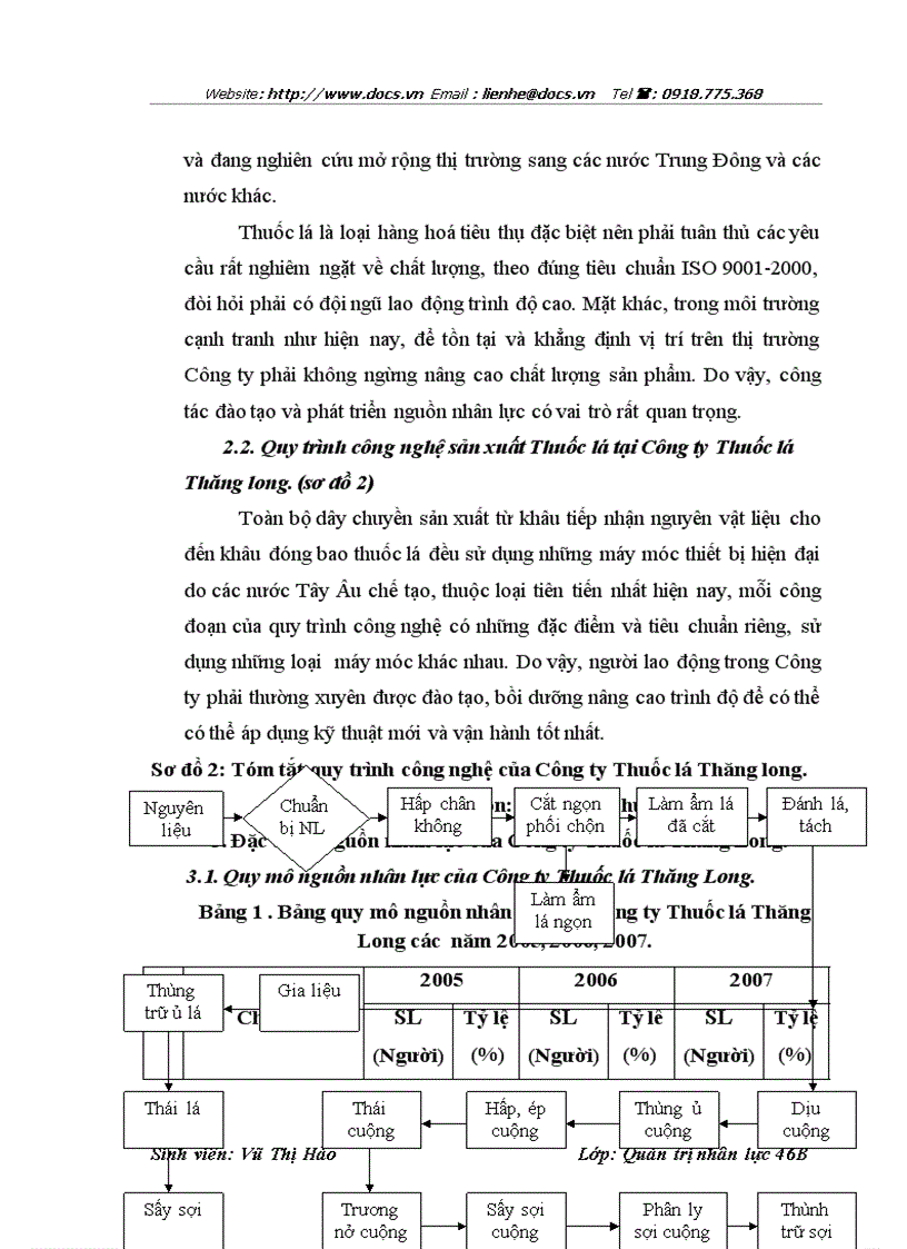 image for page Một số giải pháp nhằm hoàn thiện công tác đào tạo và phát triển nguồn nhân lực tại Công ty Thuốc lá Thăng long