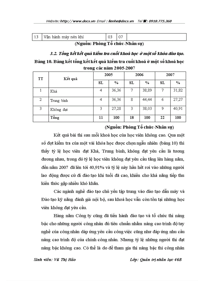 image for page Một số giải pháp nhằm hoàn thiện công tác đào tạo và phát triển nguồn nhân lực tại Công ty Thuốc lá Thăng long